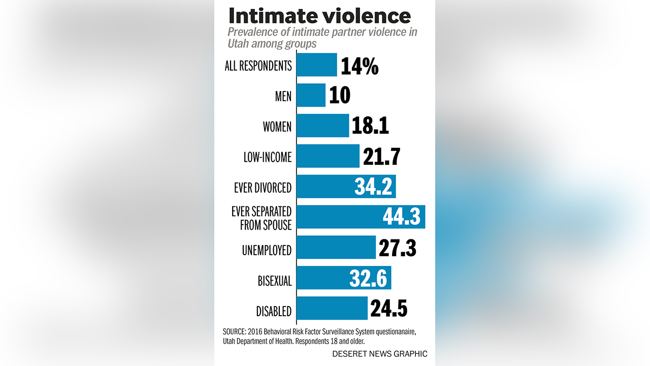 intimate partner violence (Photo: Heather Tuttle)