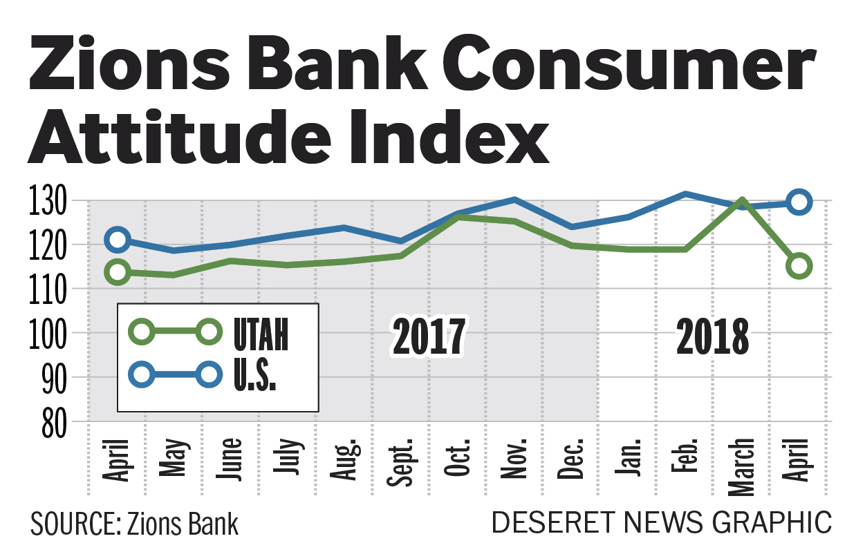 Zions Bank (Photo: Aaron Thorup, Zions Bank)