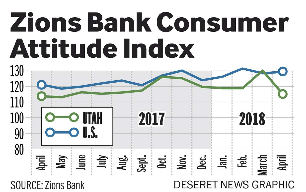 Zions Bank (Photo: Aaron Thorup, Zions Bank)