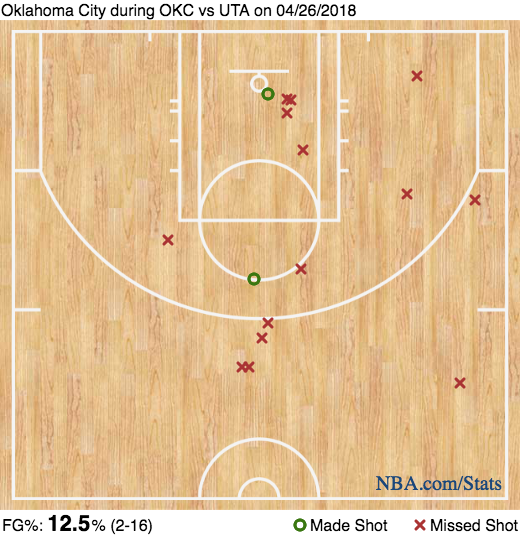 The Triple Team: Jazz move to second round thanks to Donovan Mitchell's 38 points