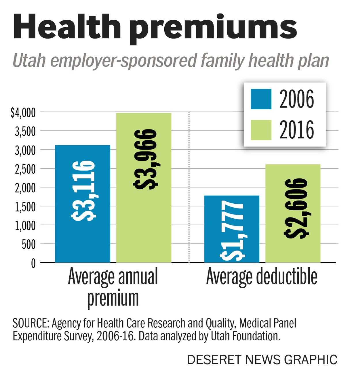 Health premiums (Photo: Heather Tuttle)