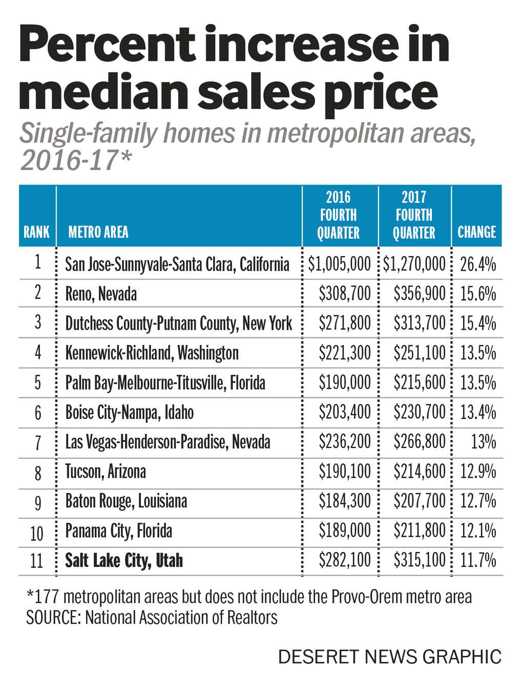 The Housing Gap (Photo: Heather Tuttle)