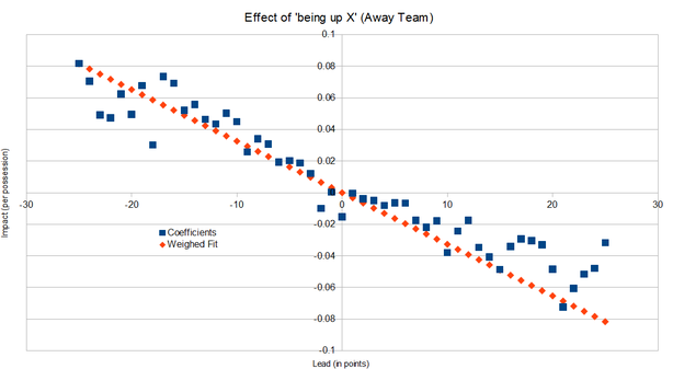 Kobe Bryant's watching film of Donovan Mitchell, giving him tips for Game 2