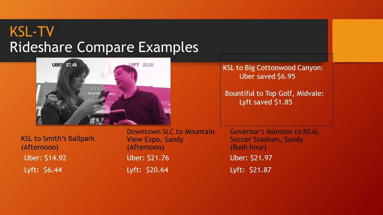 Uber vs. Lyft: who wins on price and convenience in Utah