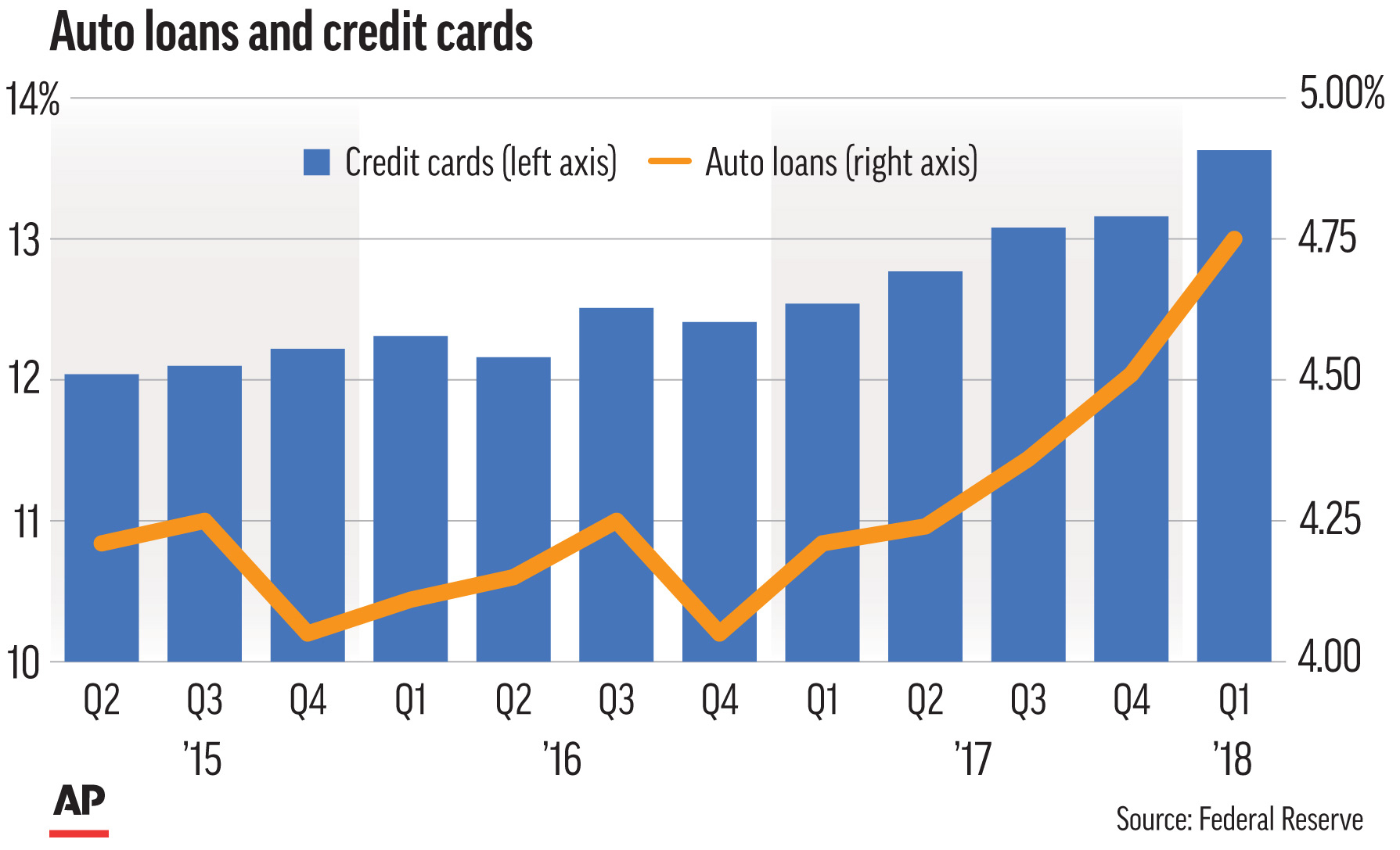 What rising interest rates mean for savers, borrowers