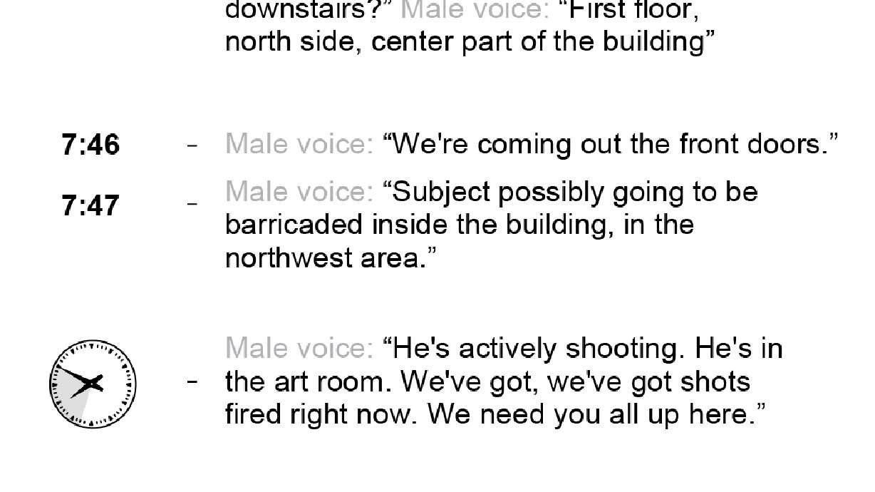 Police response to Texas school shooting remains unclear