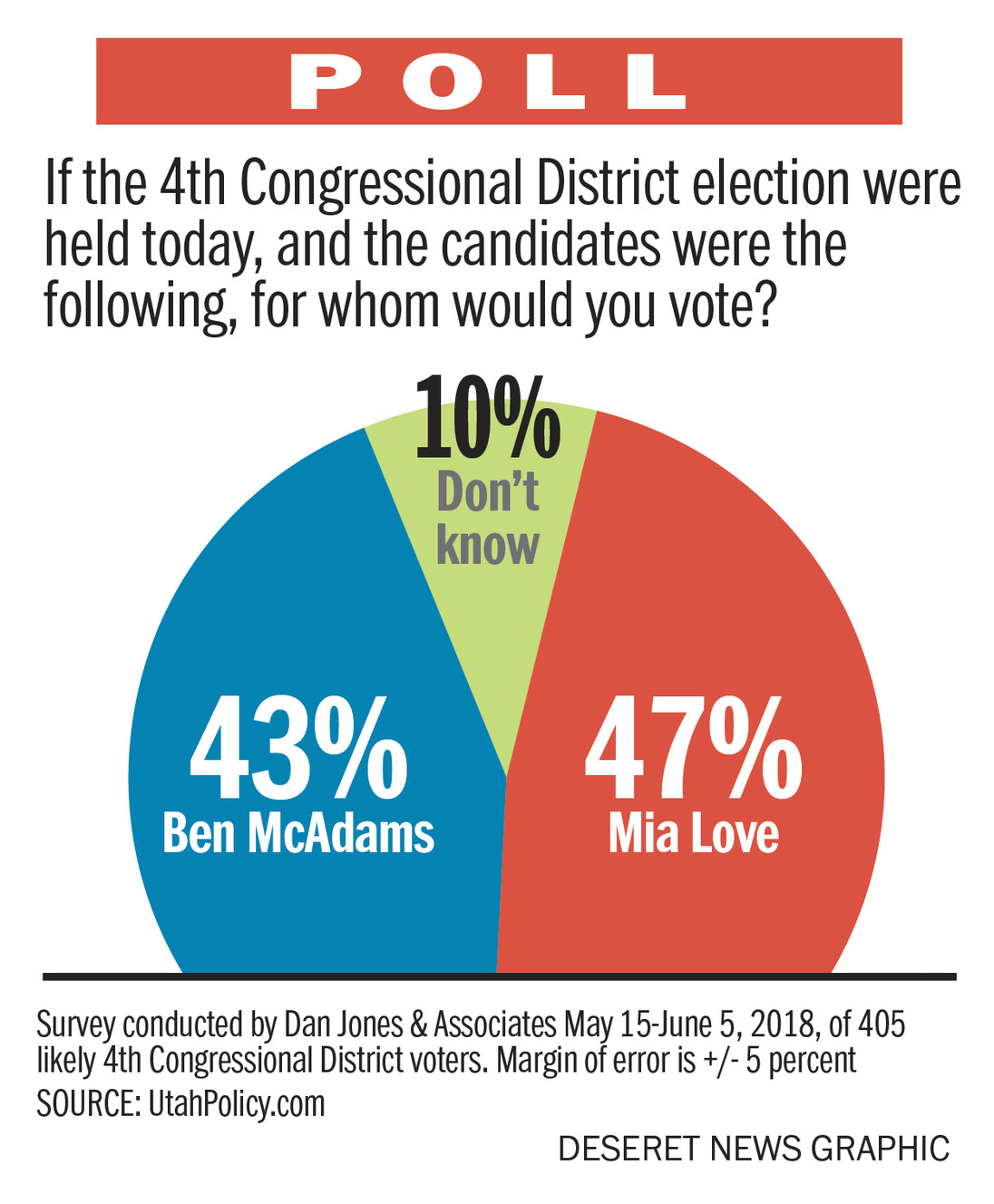 CD4Poll (Photo: Heather Tuttle)