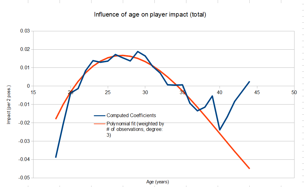 Was Grayson Allen a good pick for the Jazz?