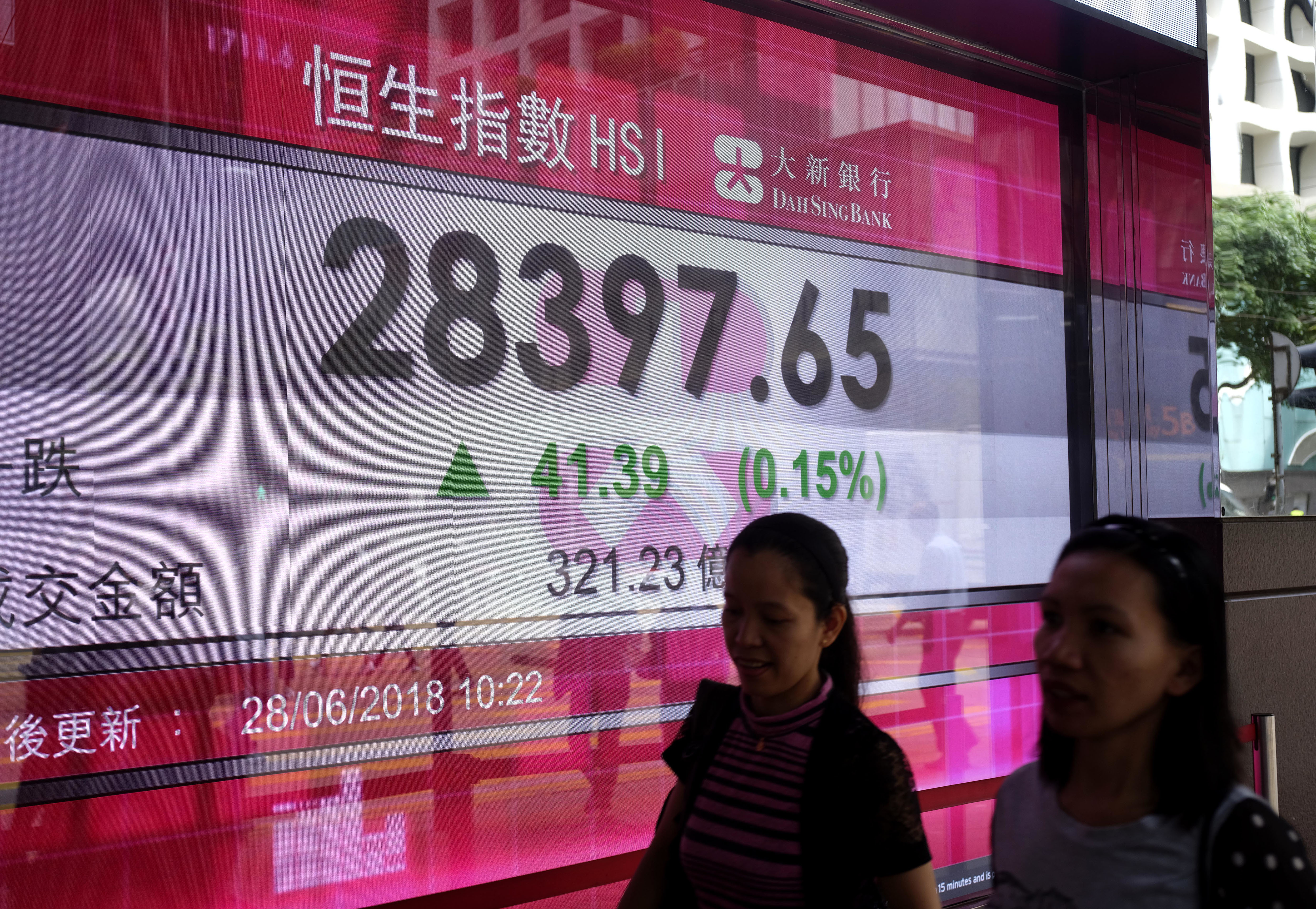 Stocks mixed as investors keep eyes on US-China tensions