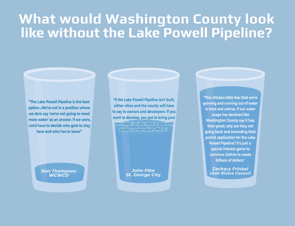 (Graphic: Brett Barrett, St. George News)