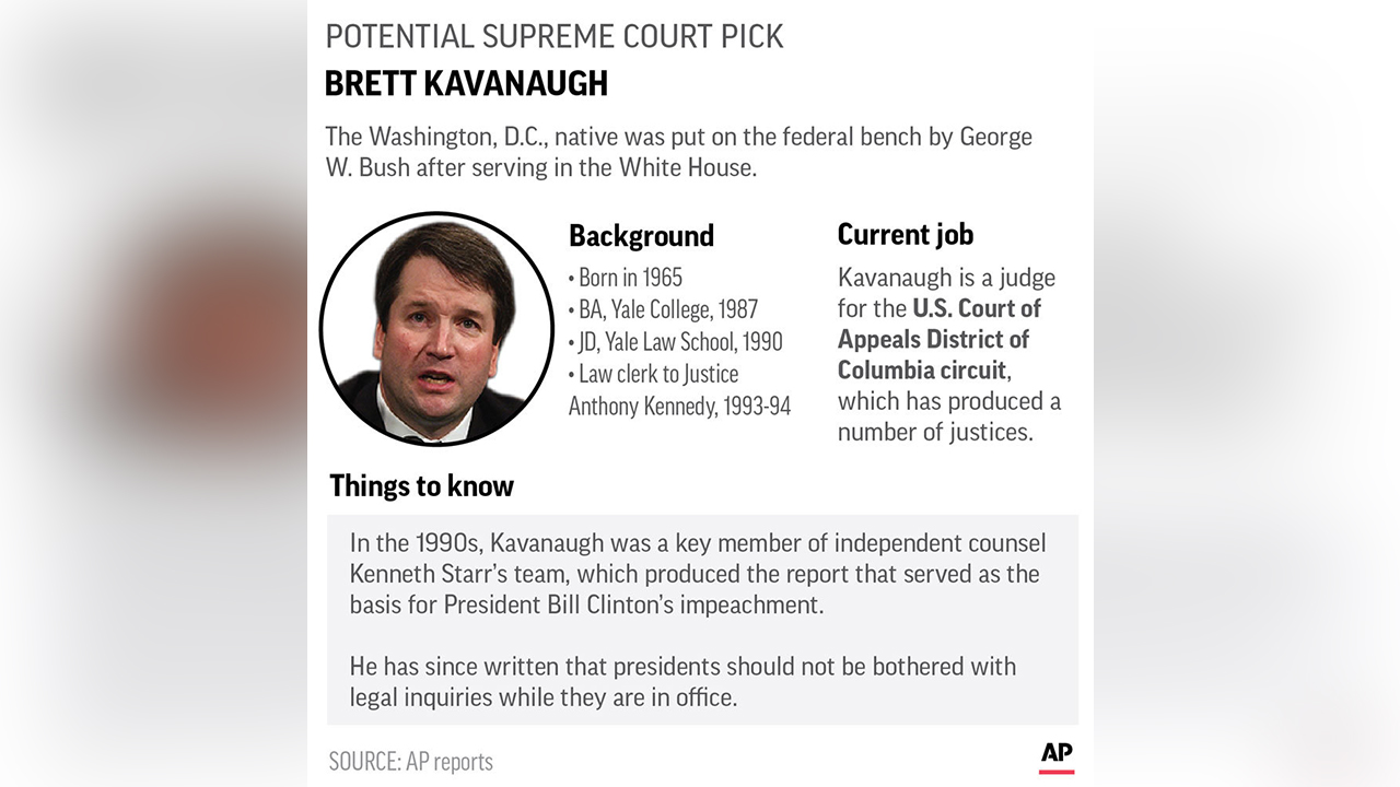 Profile of potential Supreme Court pick Brett Kavanaugh. Photo: AP Photo