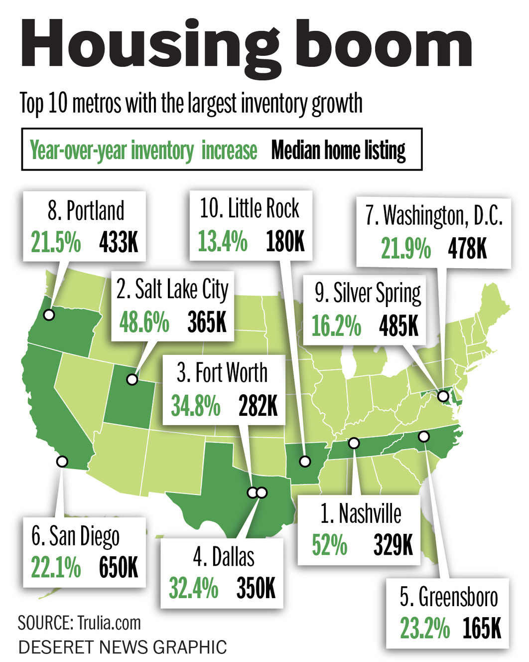 Trulia.com (Photo: Heather Miller, Trulia.com)