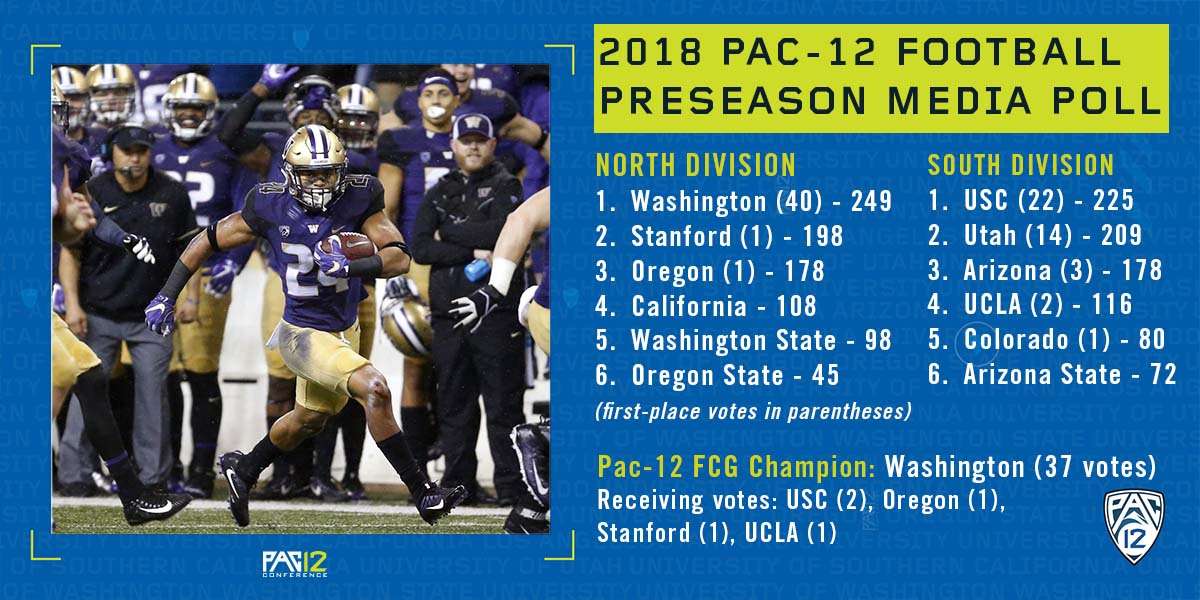 Credit: Pac-12