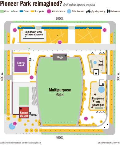 Pioneer Park Coalition & Downtown Community Council (Photo: Aaron Thorup, Pioneer Park Coalition & Downtown Community Council)