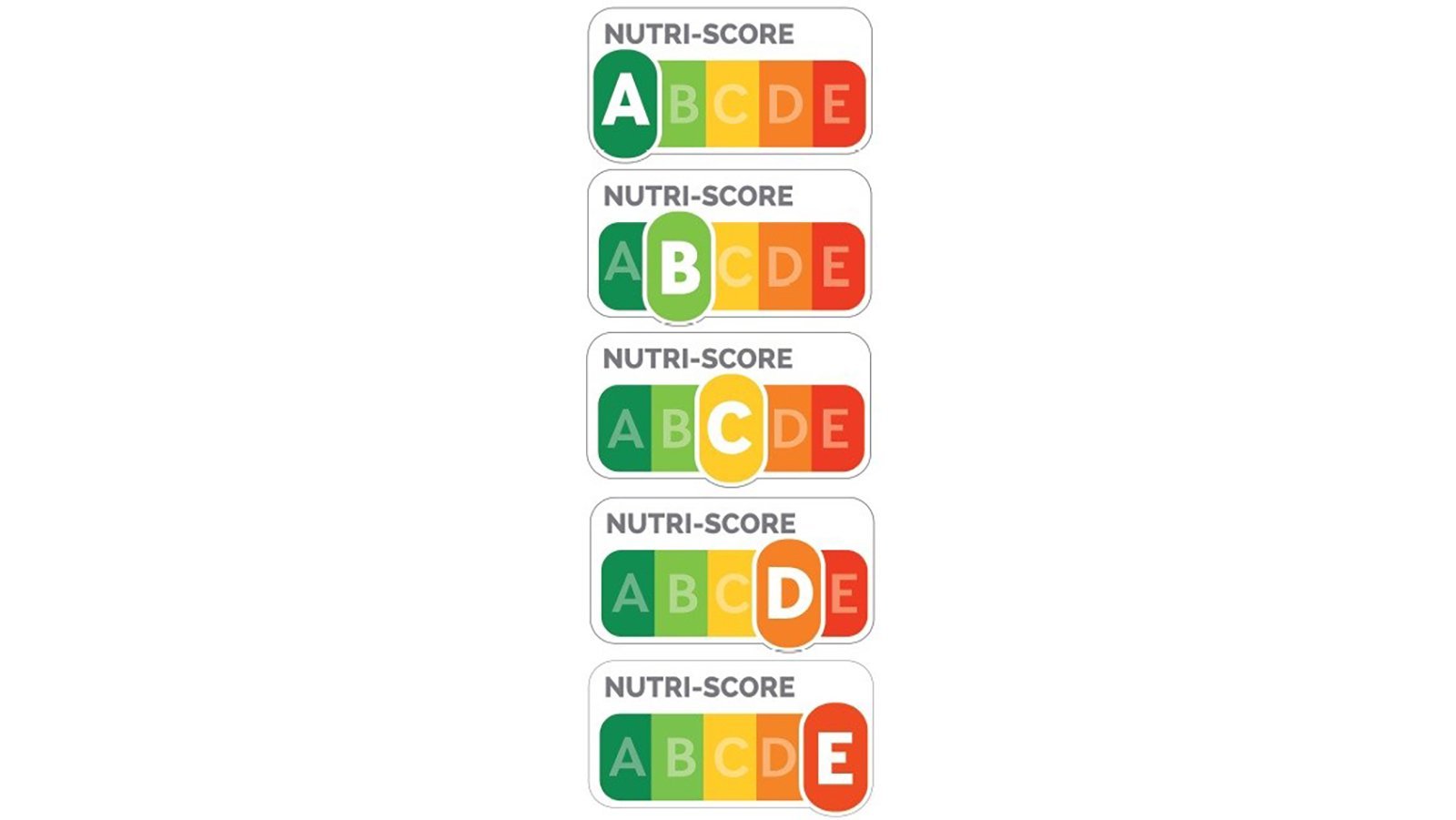 The new five-tier nutritional coding Nutri-Score system, which calculates food quality using the same method as the British standard, is unique; unlike the British system, Nutri-Score uses both colors (from dark green to dark orange) and grades (from A for the "highest nutritional quality" to E for the "lowest nutritional quality") so consumers can understand the quality of a food at a glance. (Photo: Sante Publique France)