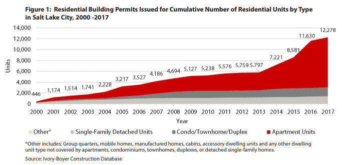 (Photo: Courtesy of Policy Institute, University of Utah)