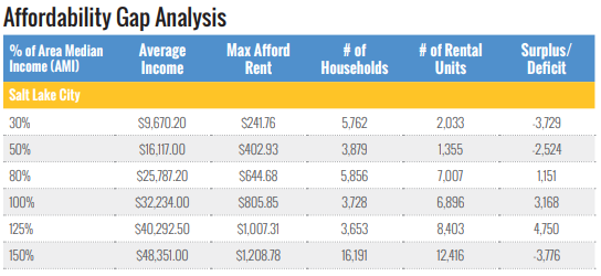 (Photo: DowntownSLC.org)