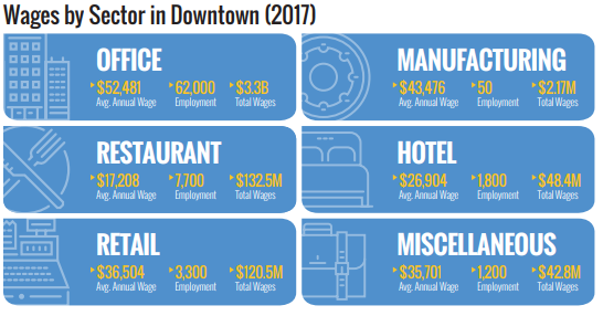 (Photo: DowntownSLC.org)