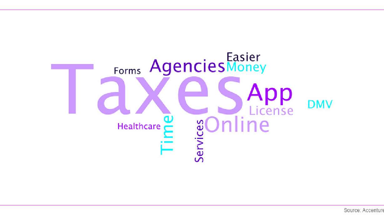 Accenture Survey Identifies Citizens’ Suggestions for Ways Governments Can Improve Services and Constituents’ Lives