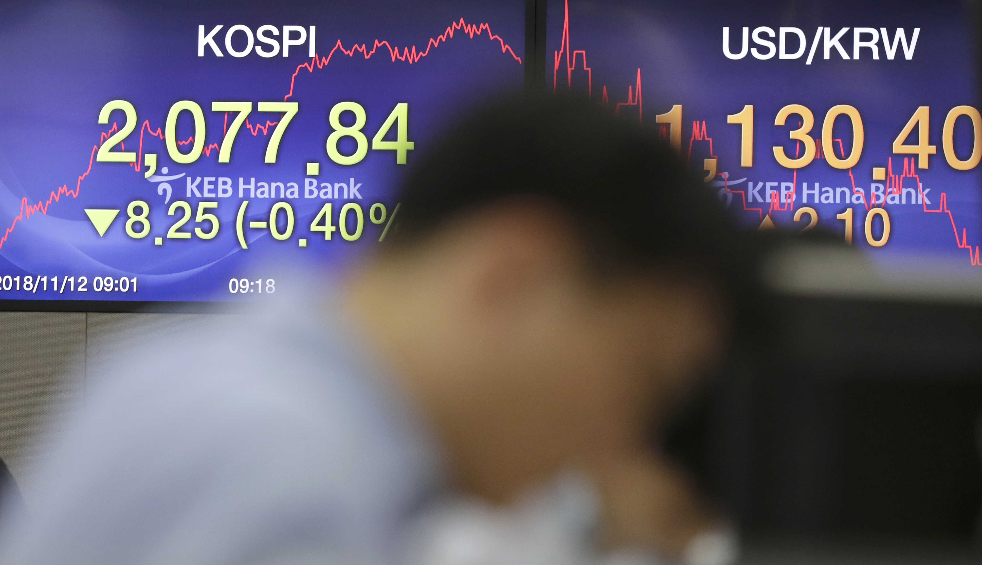 Asia shares gain ahead of key data; oil recovers