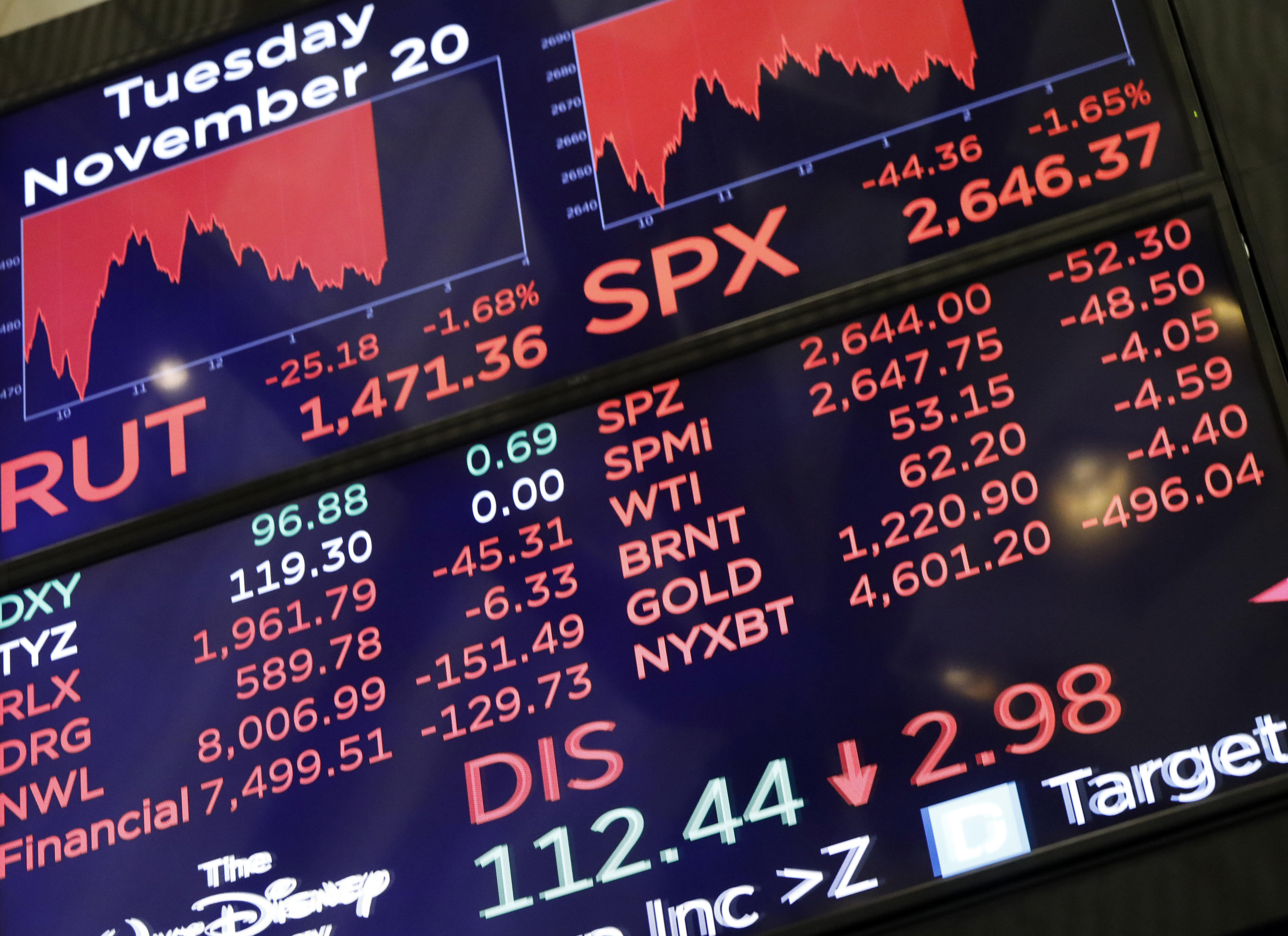 Markets Q&A: Stocks slide into another 'correction'