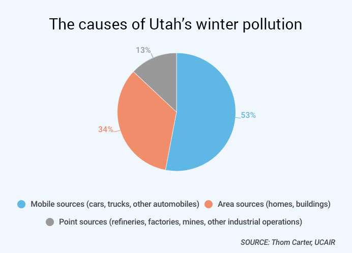 (Graphic: Jacob Klopfenstein, KSL.com)