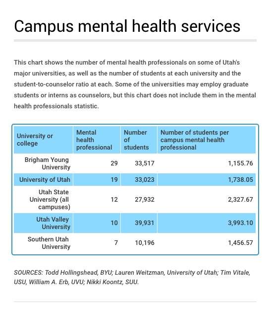 (Chart: Jacob Klopfenstein, KSL.com)