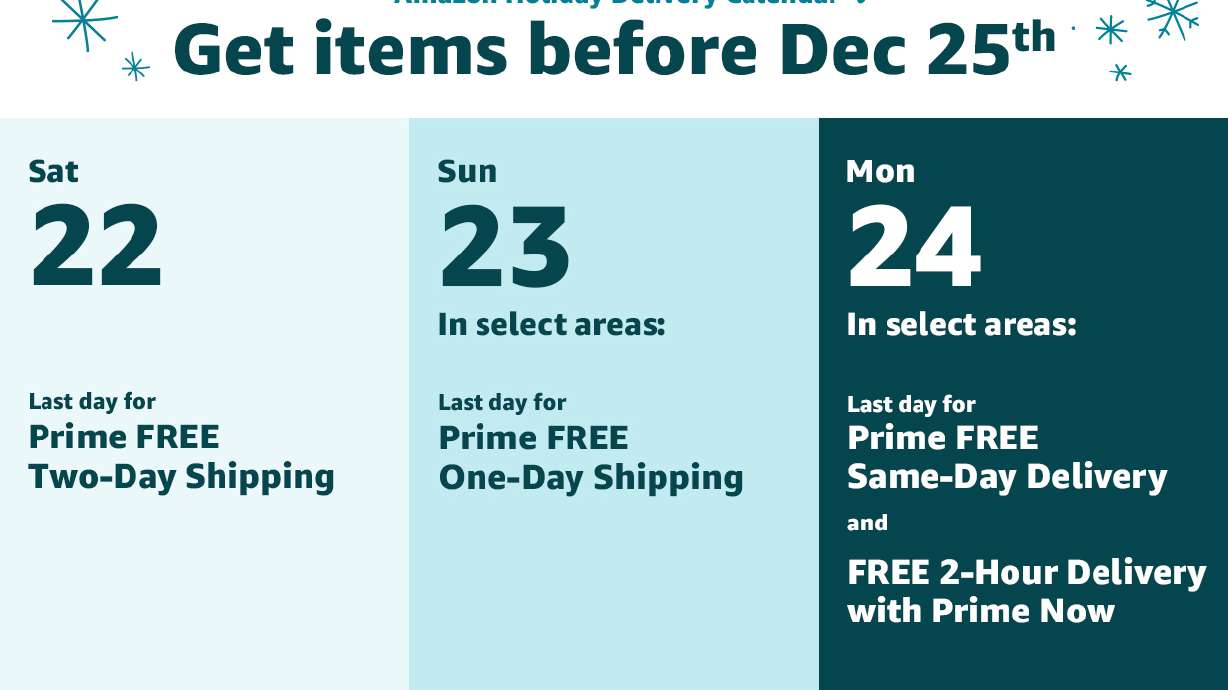 Amazon Extends Holiday Free Shipping Promotion to December 18 and Expands Prime FREE One-Day Shipping (or faster) to 10,000 Cities and Towns