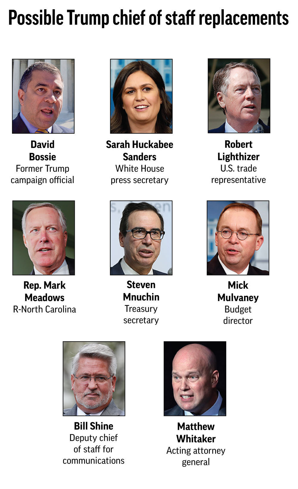 The Latest: Trump names Mulvaney acting chief of staff