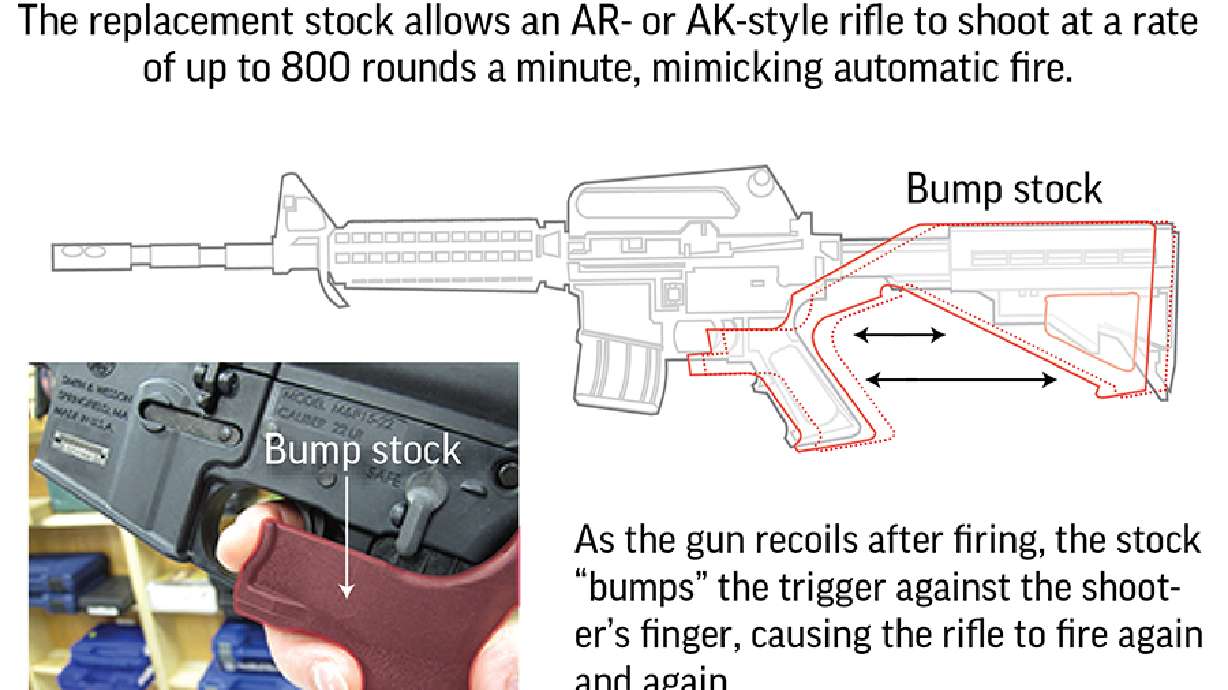 The Latest: NRA 'disappointed' by bump stock ban