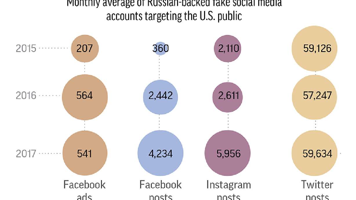 Social media and misinformation: It's a game of whack-a-mole