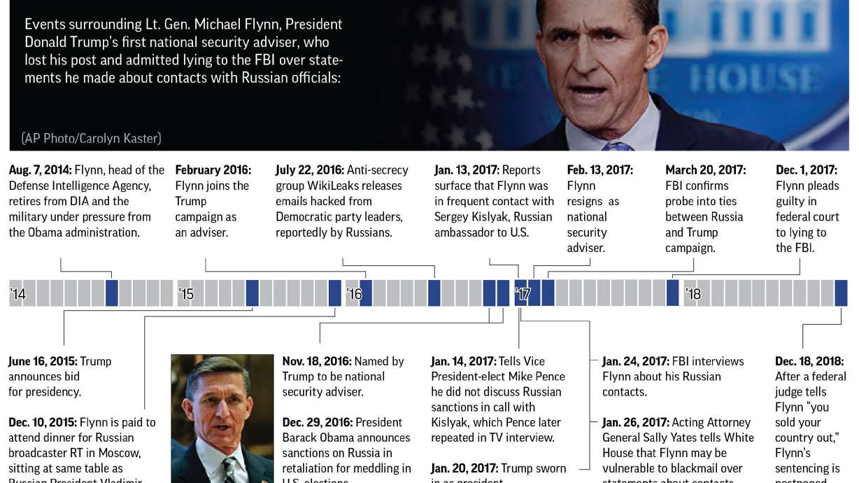 Judge's rebuke of Flynn upends sentencing, prolongs case