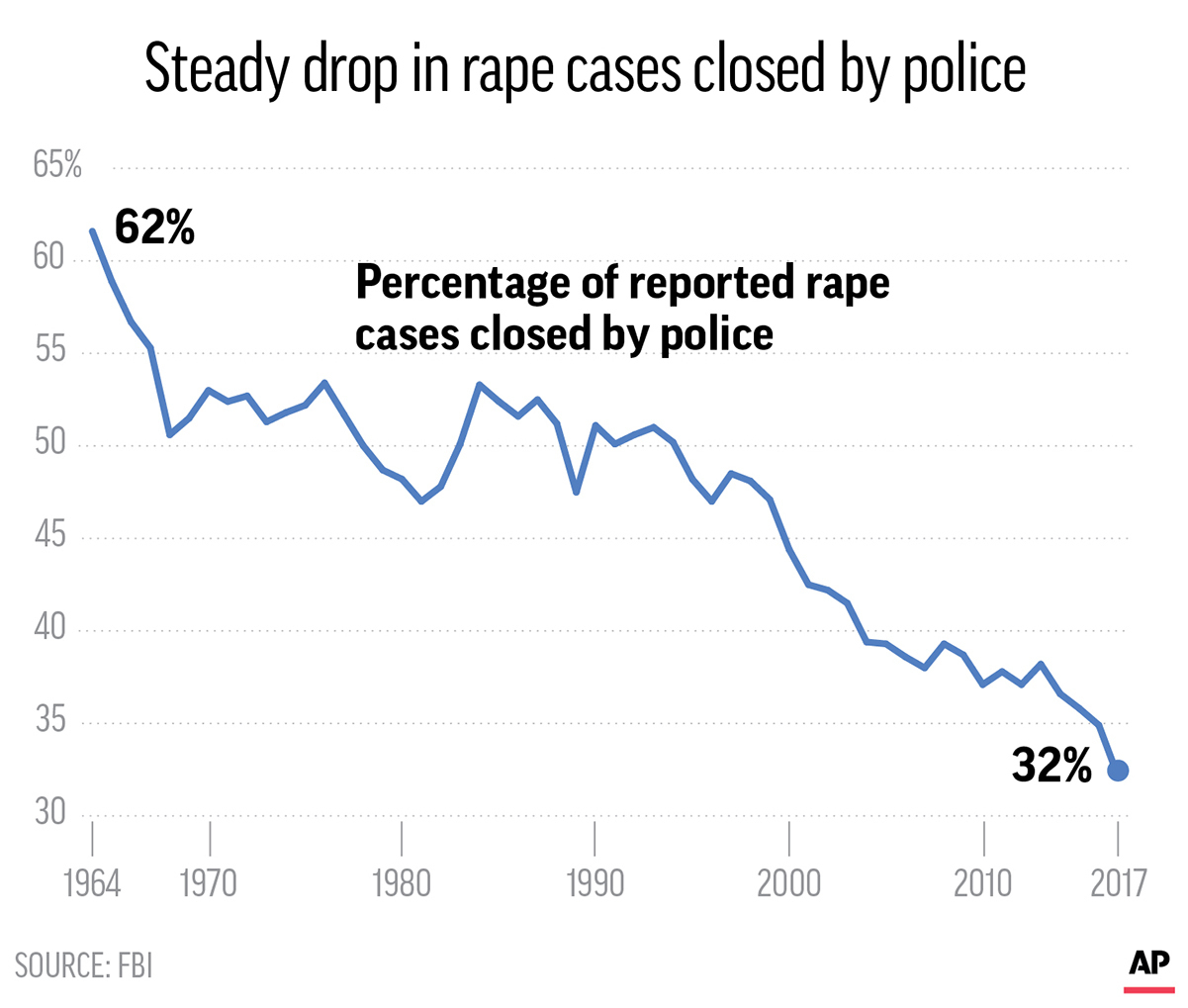Graphic: Associated Press