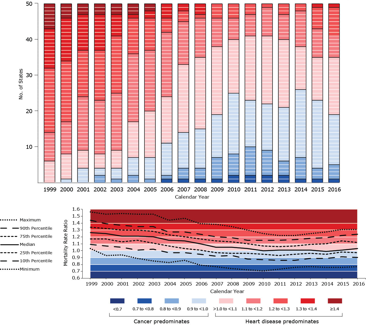 Credit: Preventing Chronic Disease