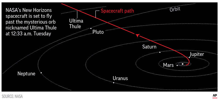 NASA: Icy object past Pluto looks like reddish snowman