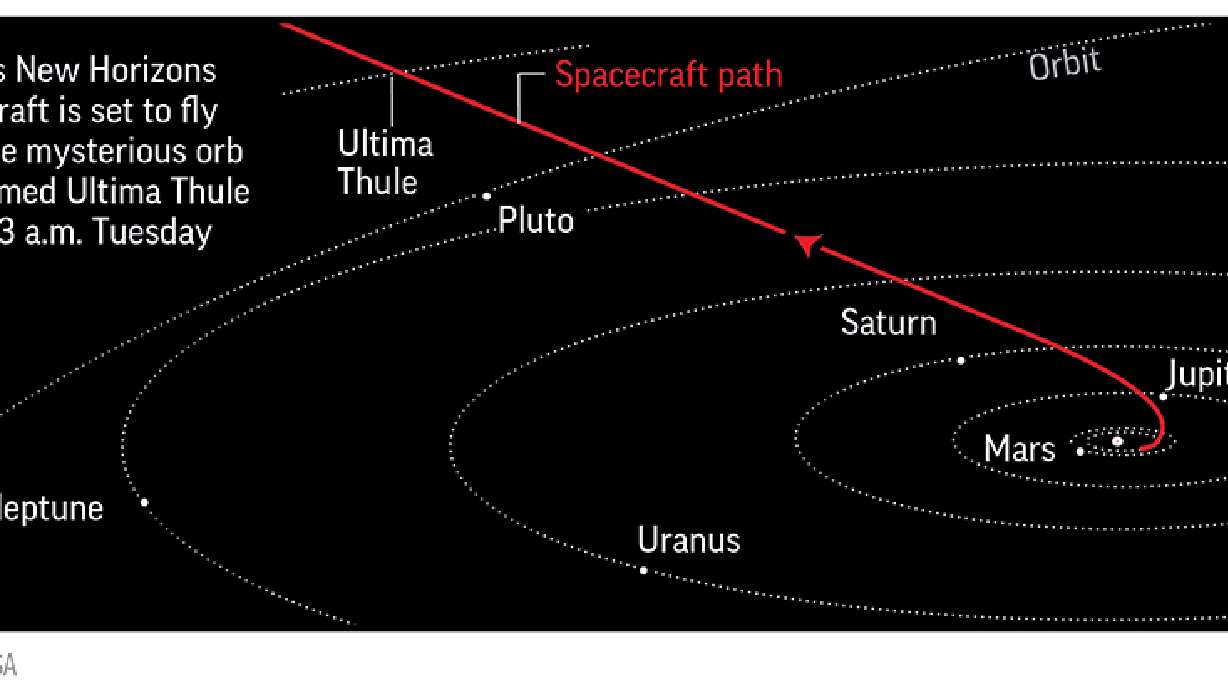 NASA: Icy object past Pluto looks like reddish snowman
