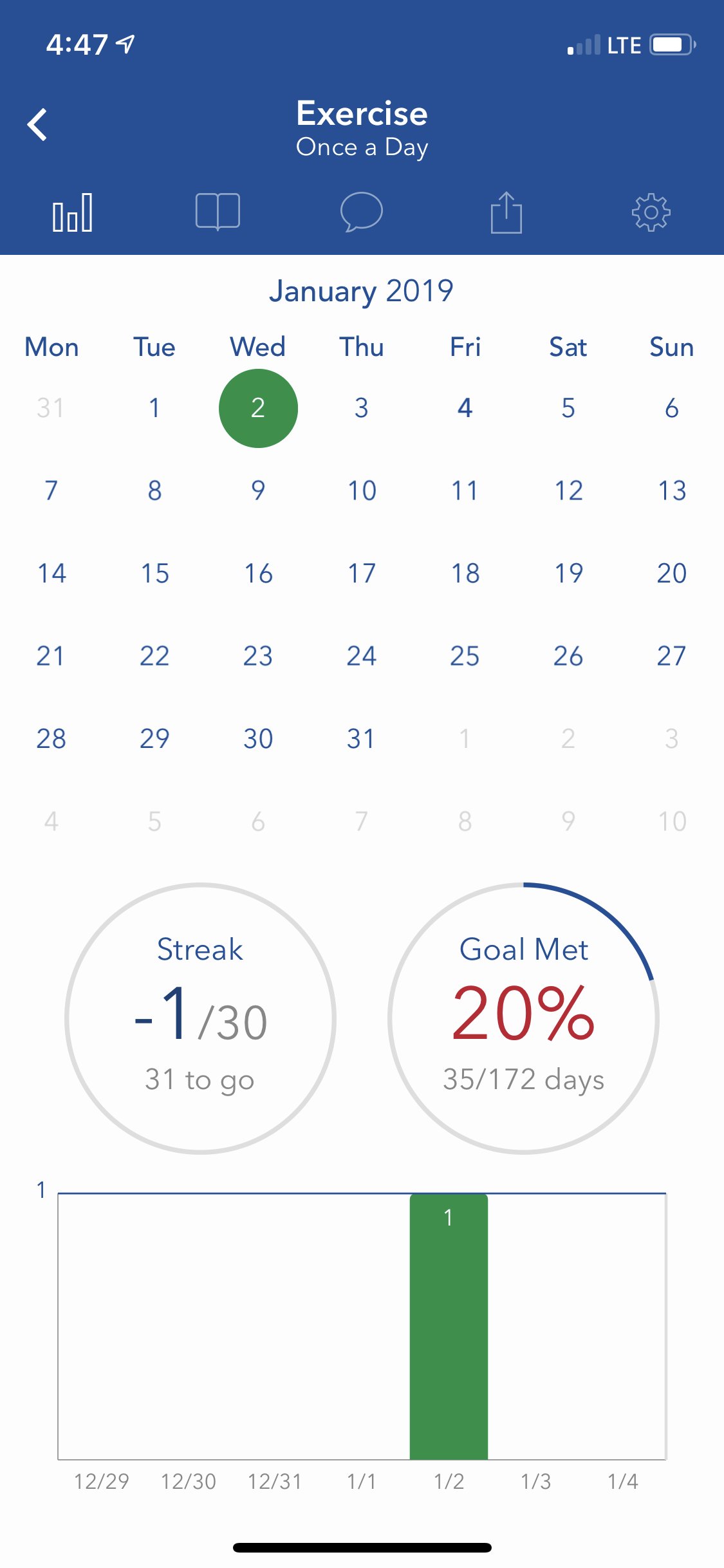 Strides lets you track up to seven different habits at a time then go back and look at a broad overview of your month or week to see how you did with each of your goals. As you can see, I could use some help with this one. (Photo: Liesl Nielsen, KSL.com)
