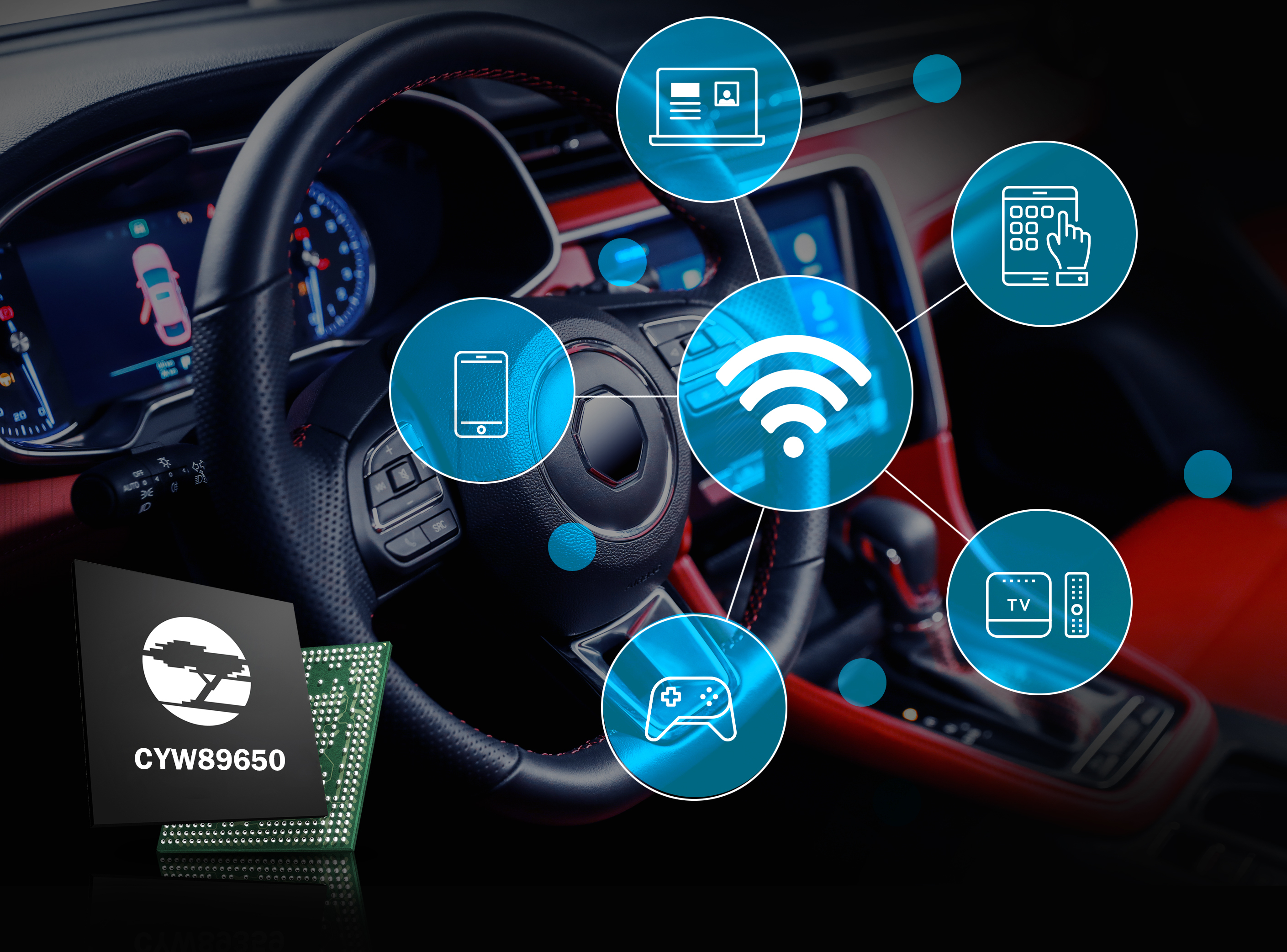 Cypress Advances Premium Automotive Infotainment User Experience with Wi-Fi 6 Connectivity Solution