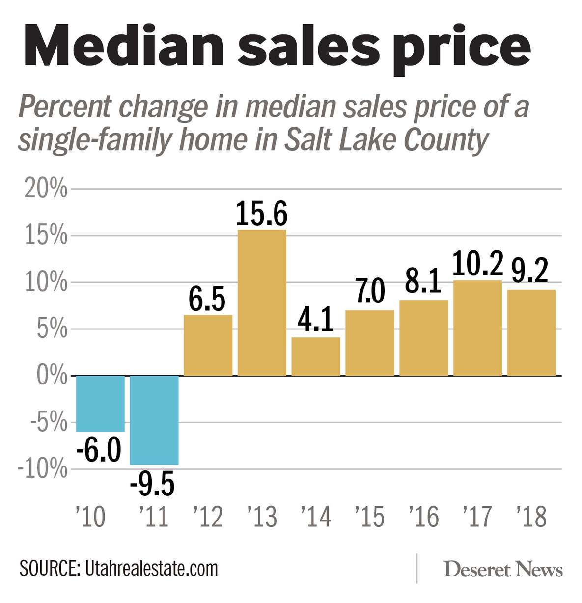 Utahrealestate.com (Photo: Aaron Thorup, Utahrealestate.com)