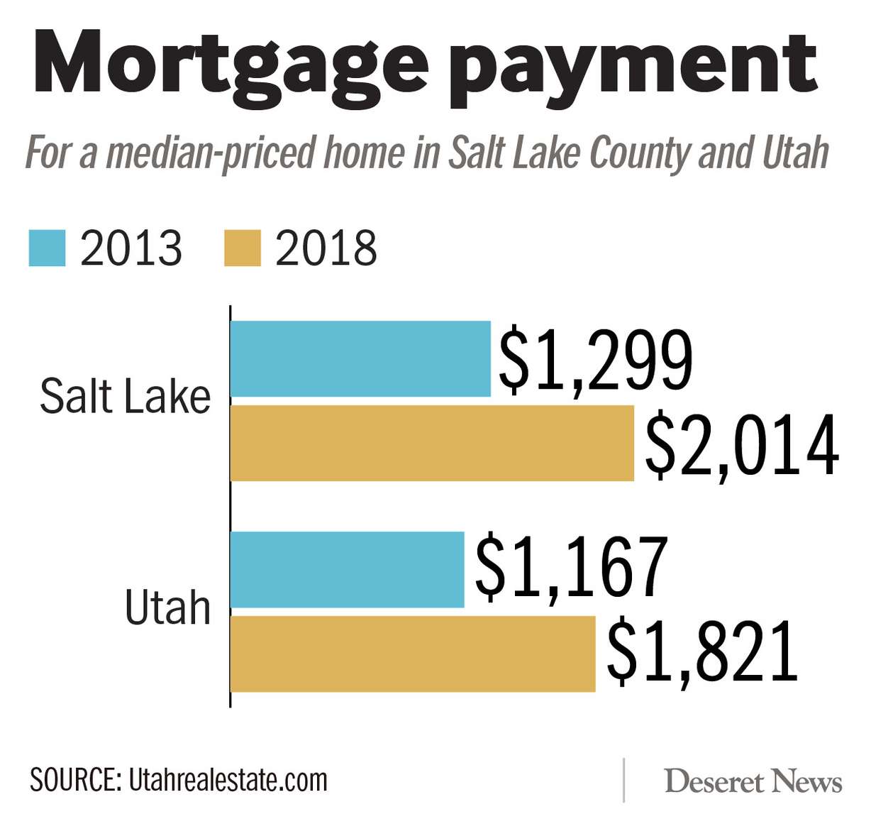Utahrealestate.com (Photo: Aaron Thorup, Utahrealestate.com)
