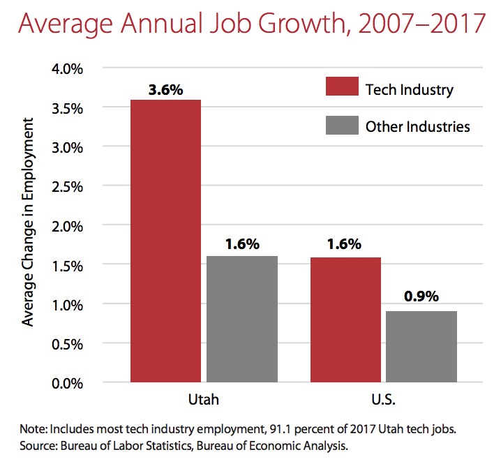 Photo: Courtesy of the Kem C. Gardner Policy Institute