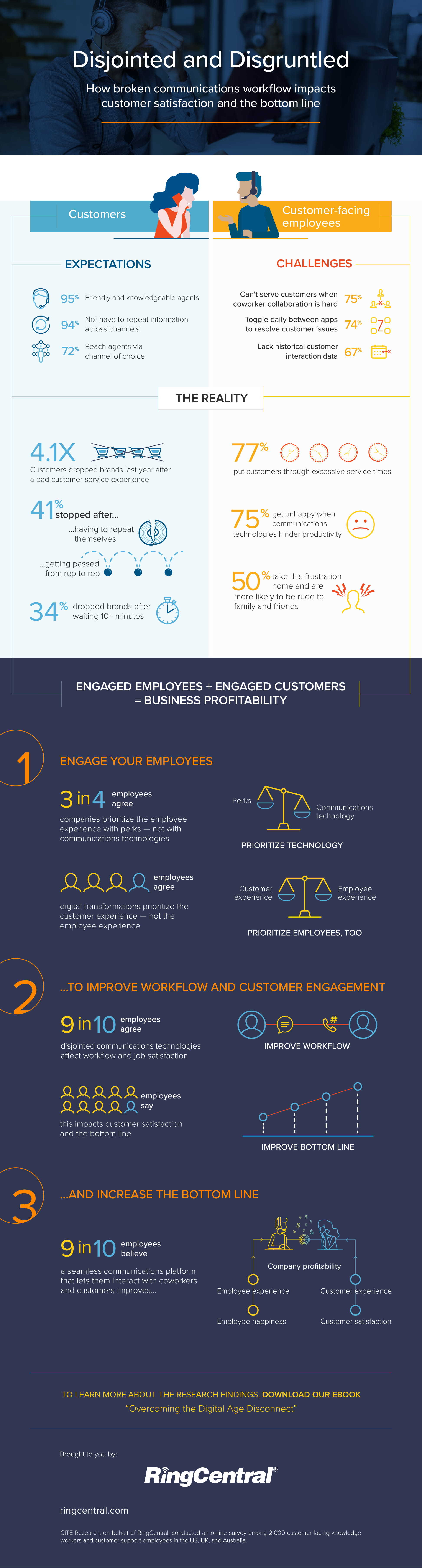 Survey Shows Disjointed Communications Technologies Fail Customers