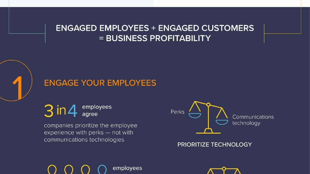Survey Shows Disjointed Communications Technologies Fail Customers