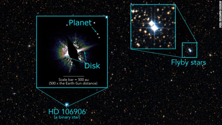 Researchers discovered that the two bright stars to the upper right passed near HD 106906 roughly 3 million years ago; Paul Kalas, UC Berkeley