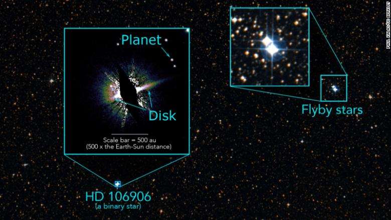 Researchers discovered that the two bright stars to the upper right passed near HD 106906 roughly 3 million years ago; Paul Kalas, UC Berkeley