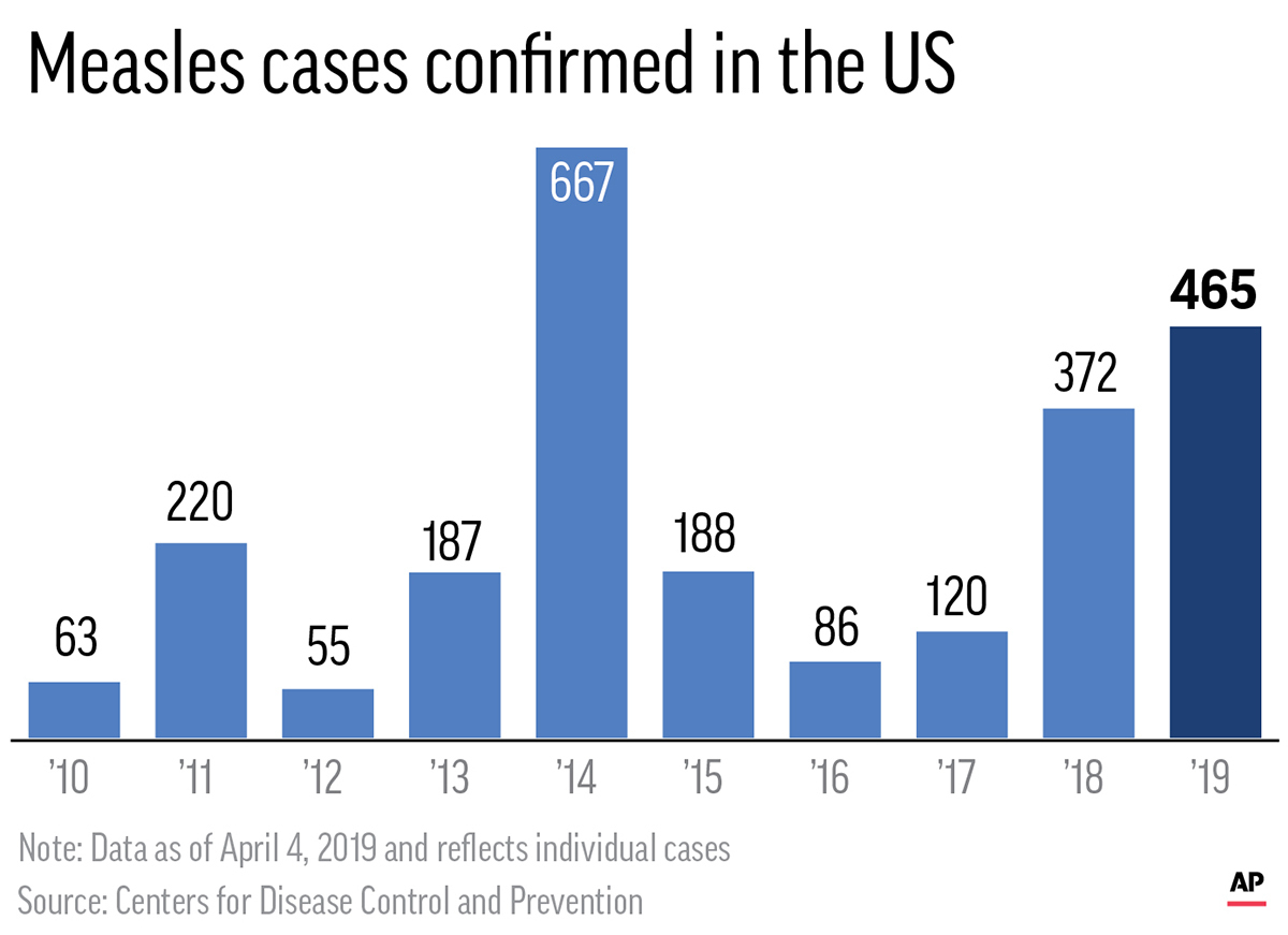 Lawyer: Challenge to NYC's vaccination order in the works