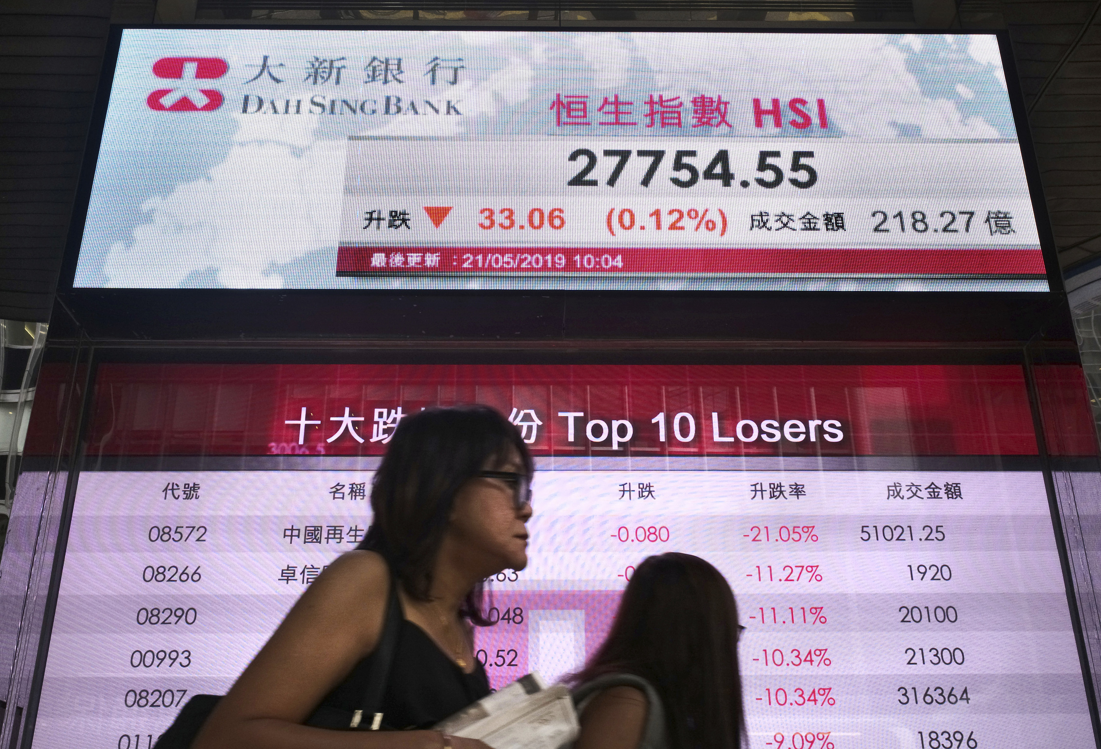 Global markets gain on Huawei grace period