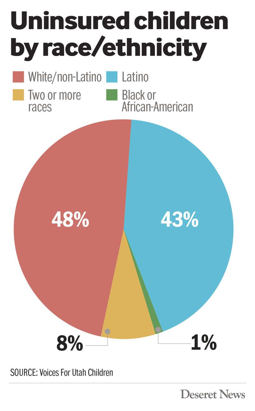 Uninsured children in Utah by race/ethnicity (Photo: Joseph Tolman)