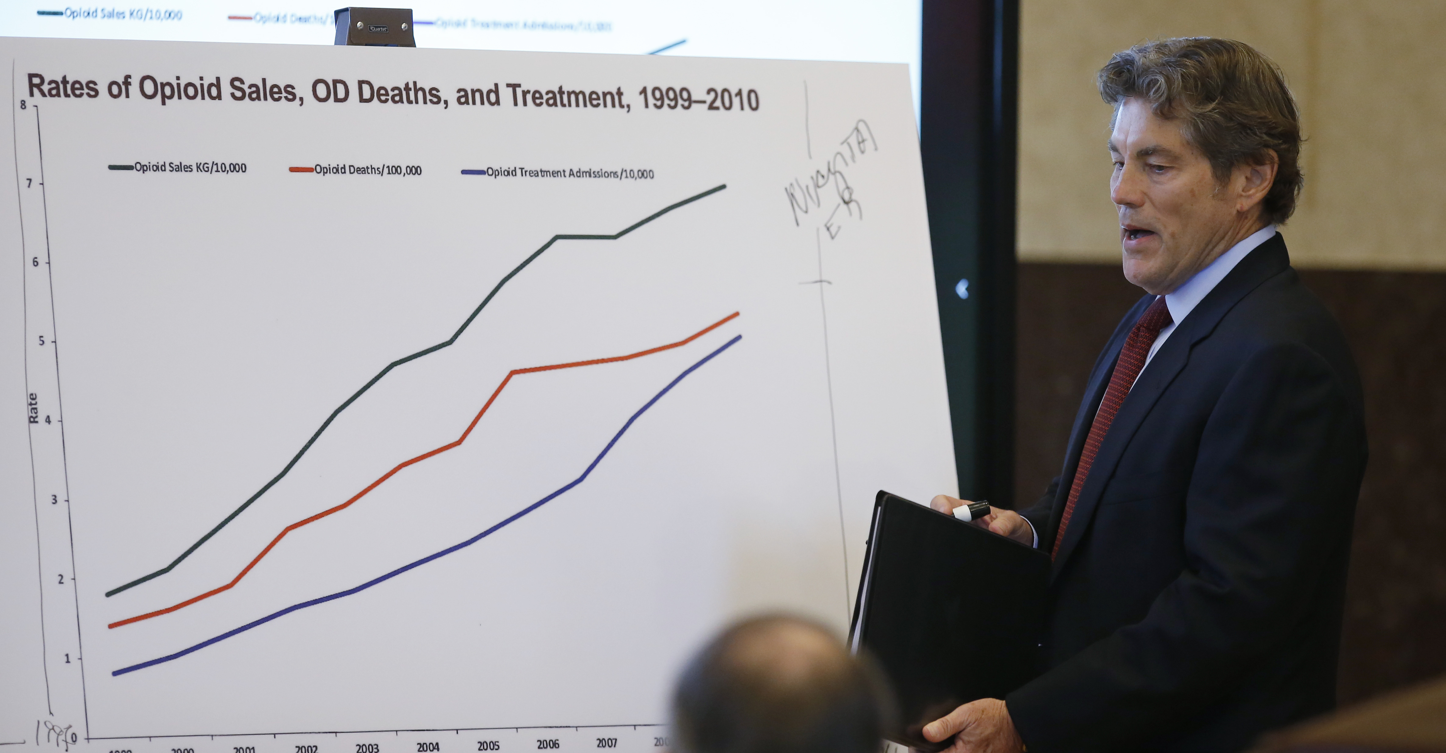 The Latest: Drugmakers say products were heavily regulated