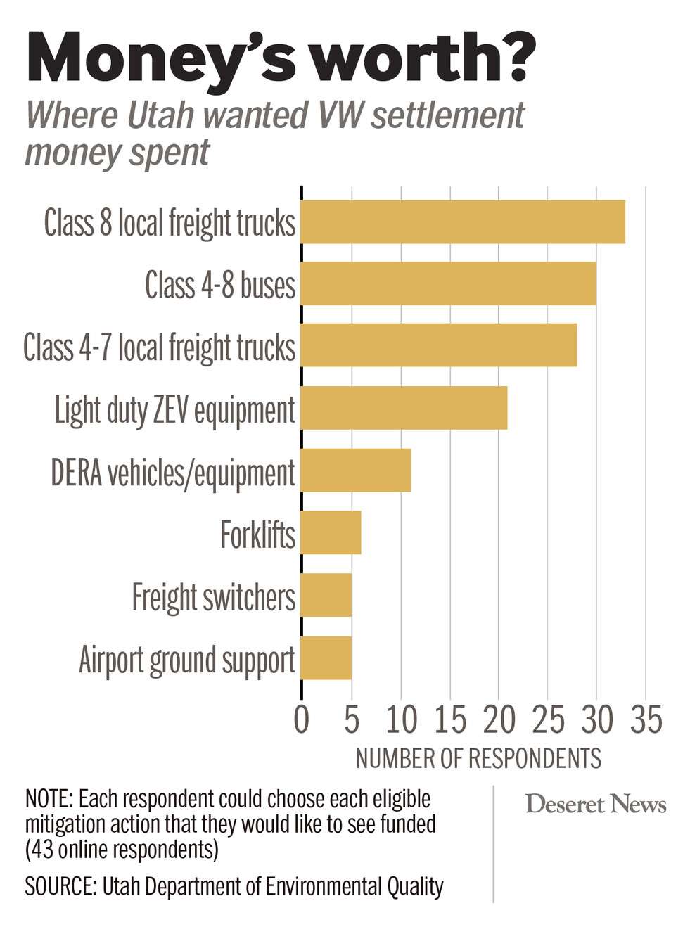 EVGrade (Photo: Heather Tuttle)